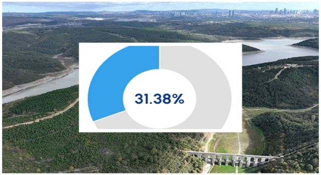 İstanbul'da barajların doluluk oranında son durum