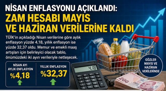 Nisan Enflasyonu Açıklandı: Zam Hesabı Mayıs ve Haziran Verilerine Kaldı
