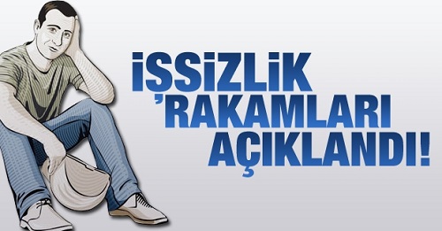 İşte İşsizlik Oranı