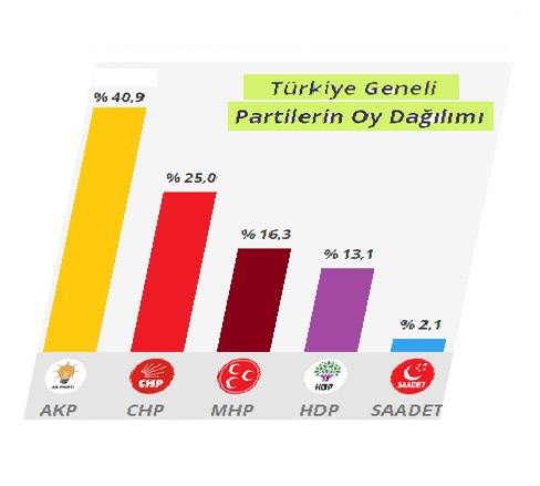 TÜRKİYE'nin SEÇİMİ