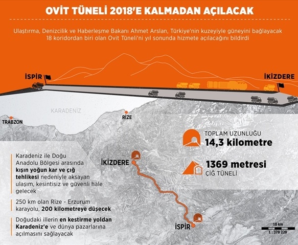 OVİT TÜNELİ 2018'E KALMADAN AÇILACAK