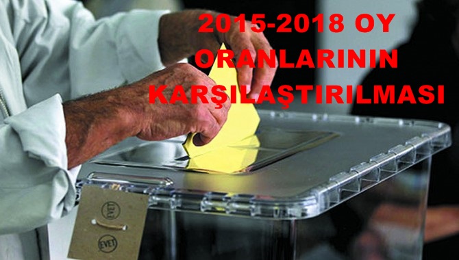 ATAŞEHİR’DE PARTİLERİN ALDIĞI OYLARIN DAĞILIMI