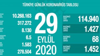 29 Eylül tarihli koronavirüs vaka sayısı