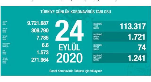 24 Eylül 2020 koronavirüs tablosu!