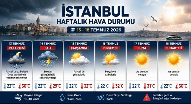 AKOM Uyardı: İstanbul'da Yağışlı Hava Geri Dönüyor