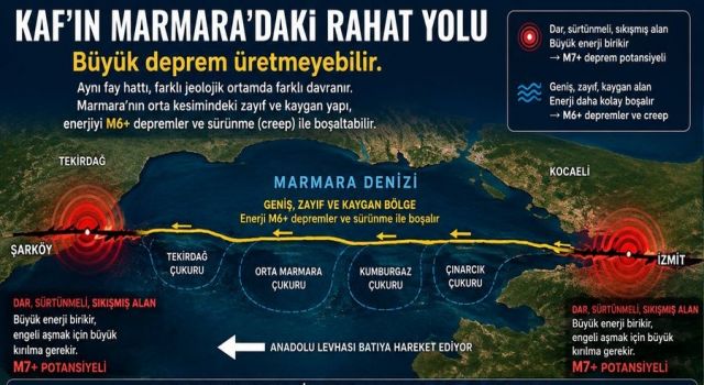 Prof. Dr. Osman Bektaş'tan Marmara için kritik açıklama!