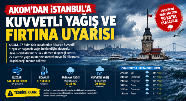 AKOM’DAN İSTANBUL’A KUVVETLİ YAĞIŞ VE FIRTINA UYARISI