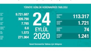 24 Eylül 2020 koronavirüs tablosu!